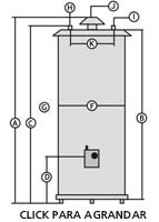 grafico termotanque